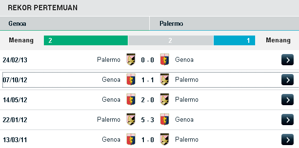 Agen Bola Genoa Vs Palermo